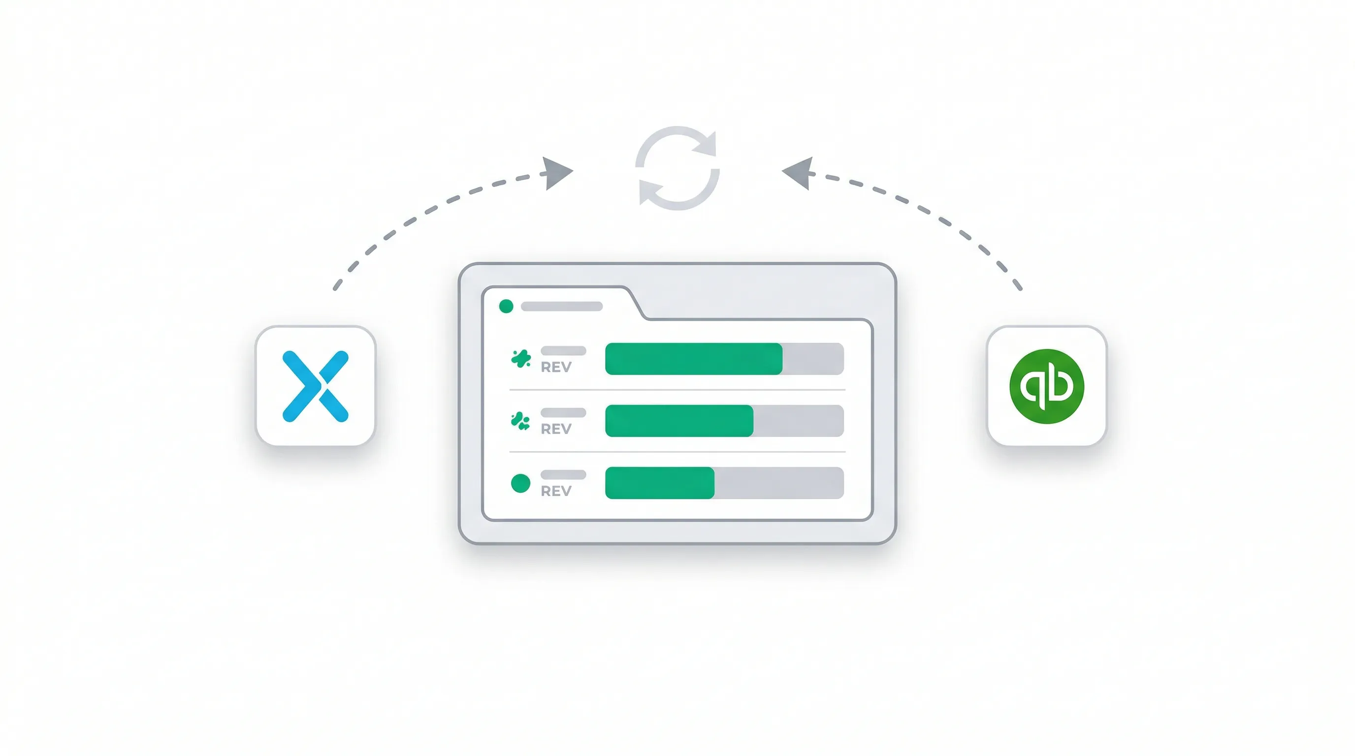 Xero and QuickBooks syncing revenue and invoices automatically