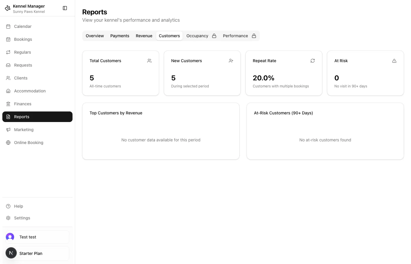 Customer analytics showing total customers, repeat rate, and at-risk metrics