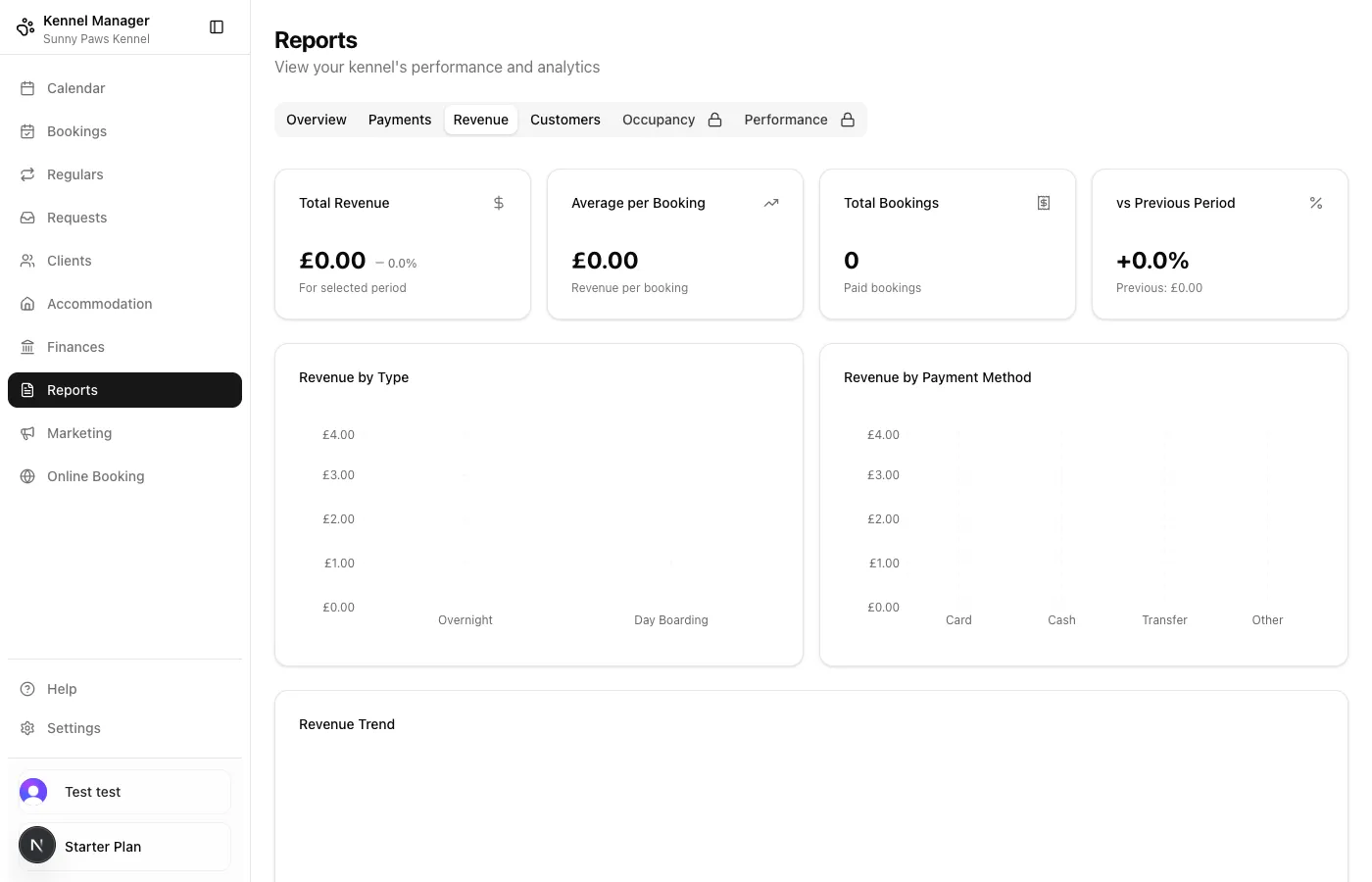 Revenue report with charts and period comparison