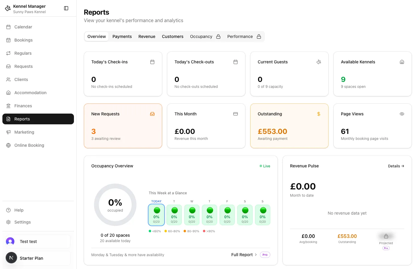 Reports dashboard showing business performance