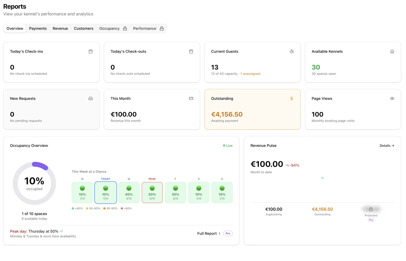 Reports dashboard showing revenue, occupancy, and cash flow
